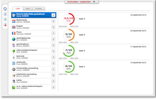 3.5.7 Skore Puntenboek Hier vindt u de resultaten van de evaluaties van de verschillende vakken. In de lijstweergave kan u voor elk vak gegevens van alle taken en toetsen bekijken.