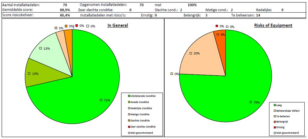 Verwacht resultaat : artikel op http://www.bestuurszaken.