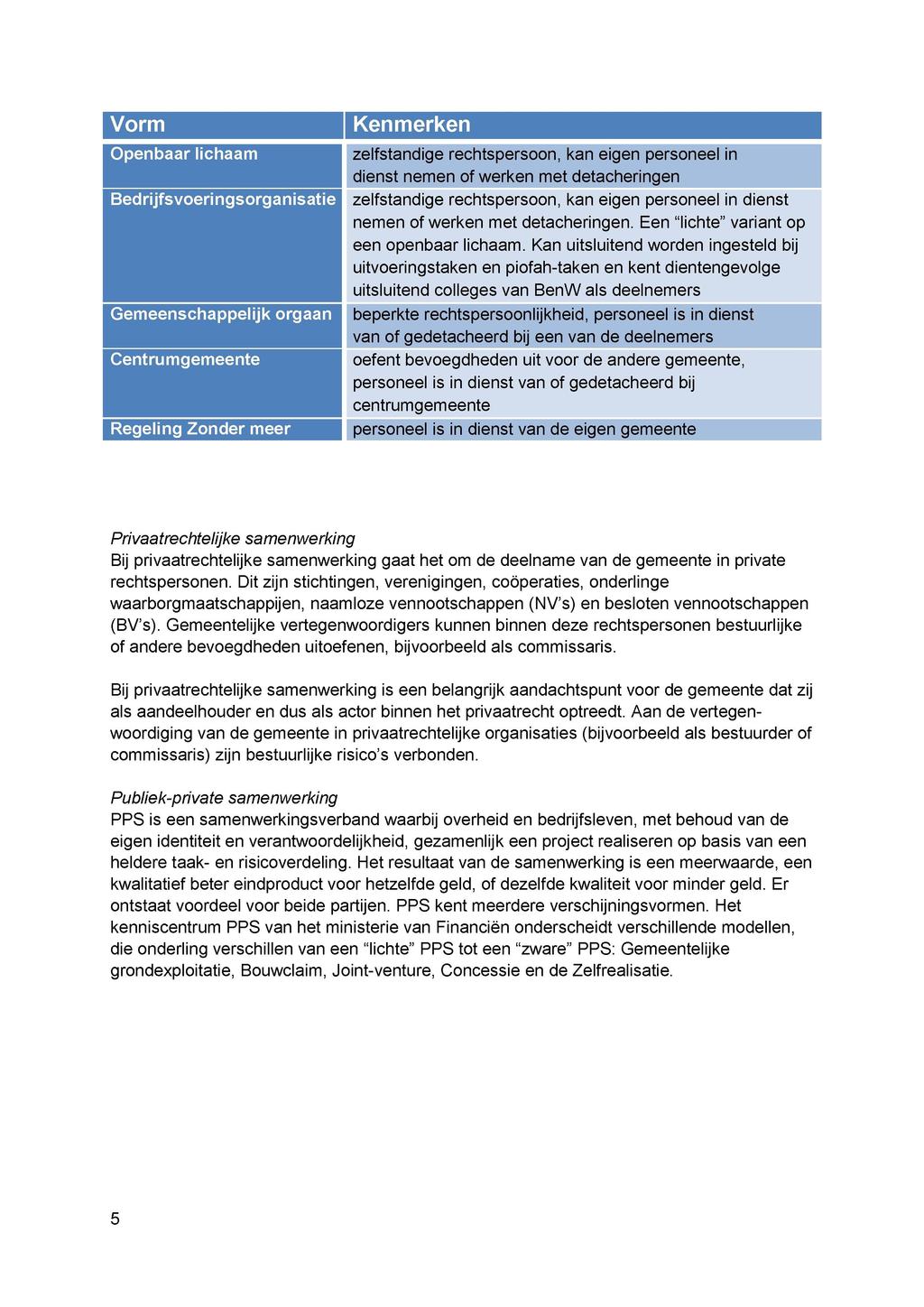 Vorm Openbaar lichaam Bedrijfsvoeringsorganisatie Gemeenschappelijk orgaan Centrumgemeente Regeling Zonder meer Kenmerken zelfstandige rechtspersoon, kan eigen personeel in dienst nemen of werken met