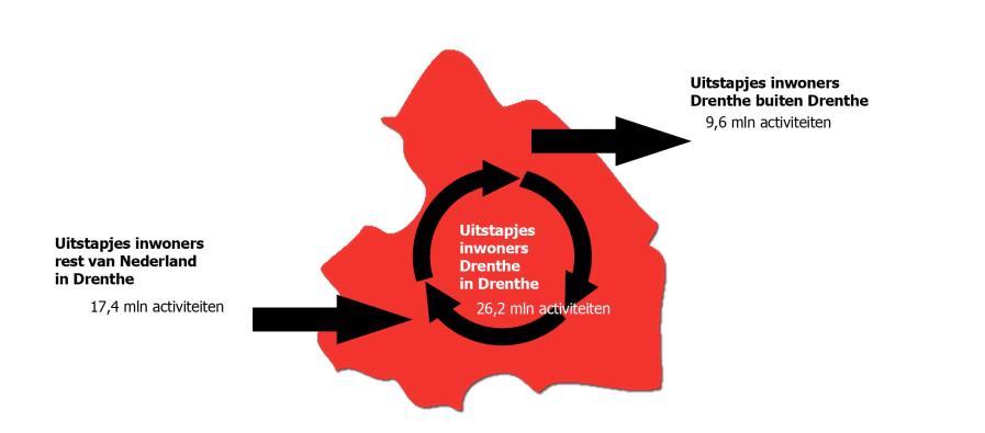 Doelgroepen: Voor de bezoekers richten wij ons op de volgende doelgroepen (zie voor verdere uitleg ook inhoud aanbod ): - Lokale bevolking (bewustwording en draagvlak creëren) - Schoolgaande jeugd