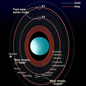 (2x zo ver weg) De Uranus ringen bestaan uit