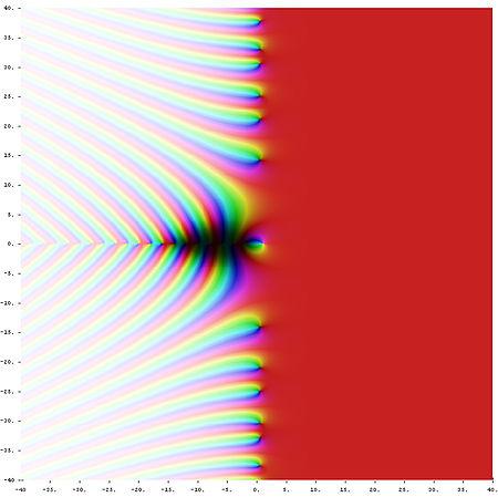 Complexe getallen en functies ζ(z) : z C ζ(z) C is 4D (kan je niet meer tekenen) ζ(z) = helderheid; arg(ζ(z)) = kleur 40 < Re (z) < 40, 40 < Im (z) < 40 Overal gedefinieerd