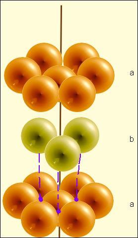 .. als in (b) en (d) fcc (face centered cubic) of ccp (cubic close packing)