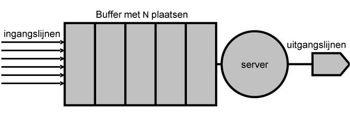 Hoofdstuk 1. Inleiding 3 Figuur 1.