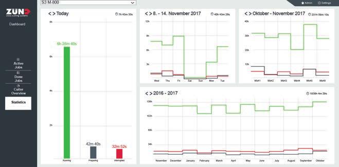 De analyse van de productiegegevens geeft u overzicht over het rendement en mogelijkheden voor optimalisering van uw productie.