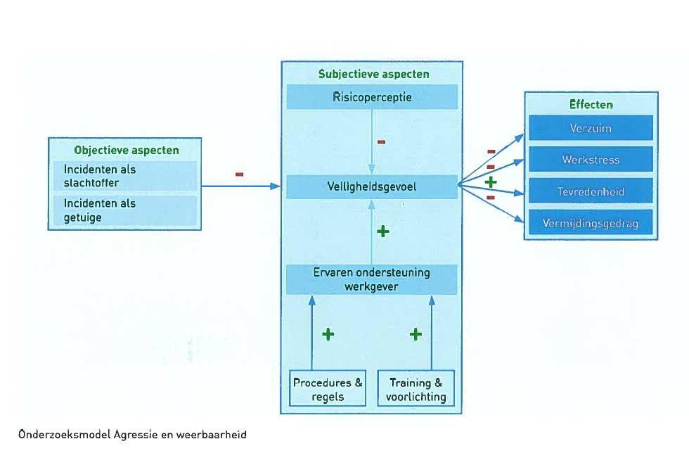 Veel gestelde vragen met betrekking tot het AWO-onderzoek Wat houdt het AWO-onderzoek in?