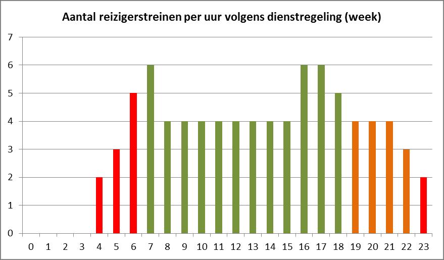 Volgens de NMBS-databank deden zich op de L16 ter hoogte van Booischot (1 baanvak in elke rijrichting) in het jaar 2006 volgende bewegingen voor: Relatie Type SRM-cat. Max.-snelh.