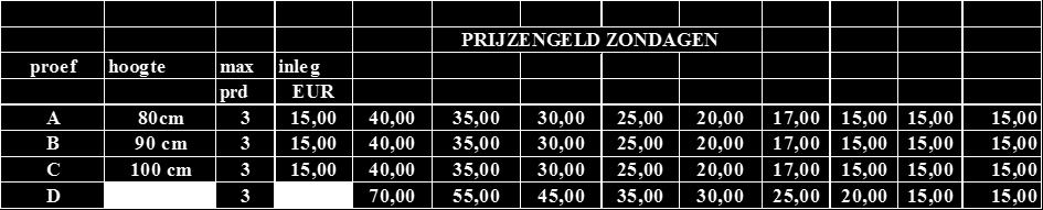 25 m Prijzengeld Kleine Cup proef hoogte Max inleg 1 2 3 4 5 6 7 8 volg prd EUR EUR EUR EUR EUR EUR EUR EUR EUR 1&6&A 80-85 cm 15,00 40,00 35,00 30,00 25,00 20,00 17,00 15,00 15,00 15,00 2&7&B 90-95