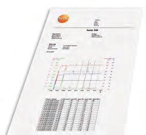 Zodra de meting is voltooid, kunnen de metingen eenvoudig worden overgezet naar Excel. Er is ook de mogelijkheid van het opslaan van het meetprotocol in PDFformaat.