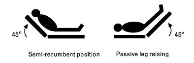 3. Achtergrond informatie Passive leg raising test (PLR) Non-invasieve manier om fluid responsiveness te kunnen beoordelen Echter alleen te beoordelen met een