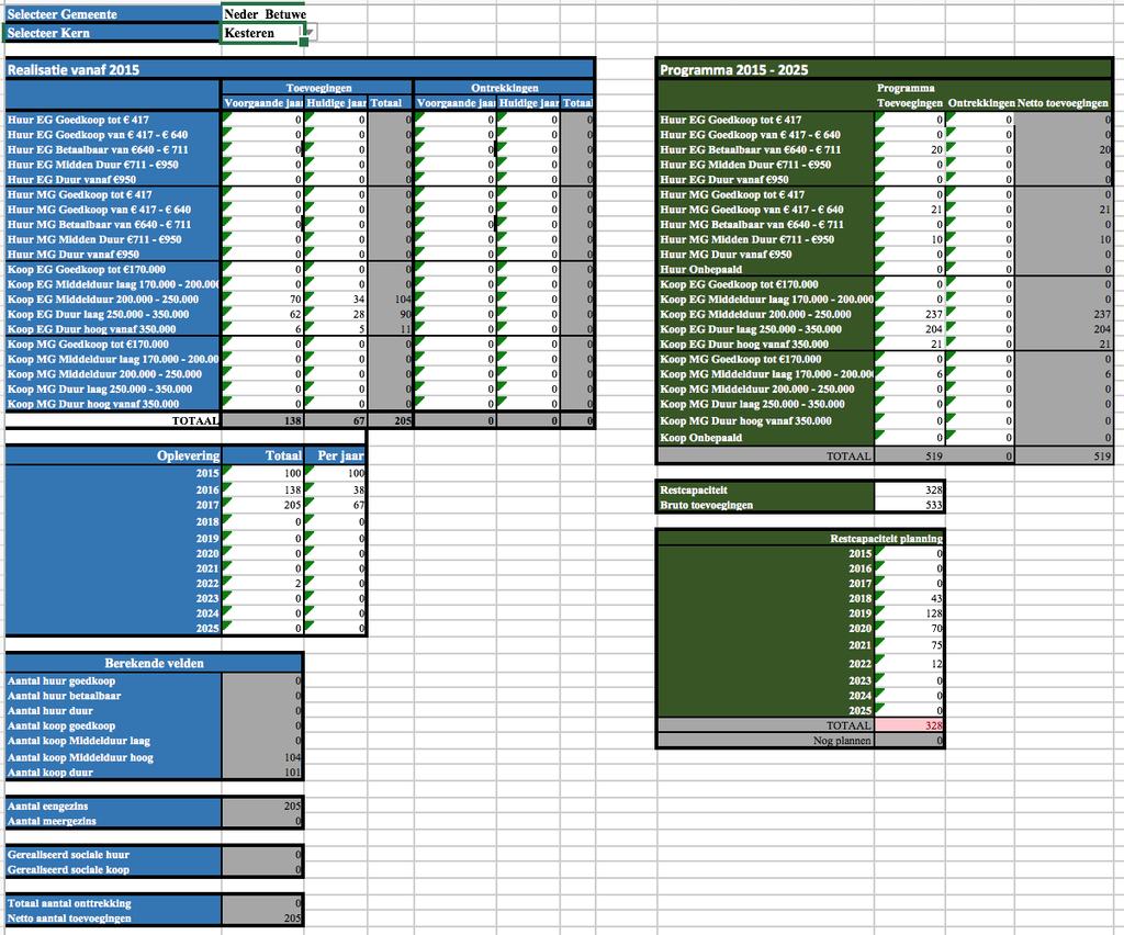 13 Programma 2015-2025 Toevoegingen Onttrekkingegingen Netto toevoe- Huur EG Midden Duur 711-950 200 0 200 Huur EG Duur vanaf 950 106 0 106 Huur MG Midden Duur 711-950 160 0 160 Huur MG Duur vanaf