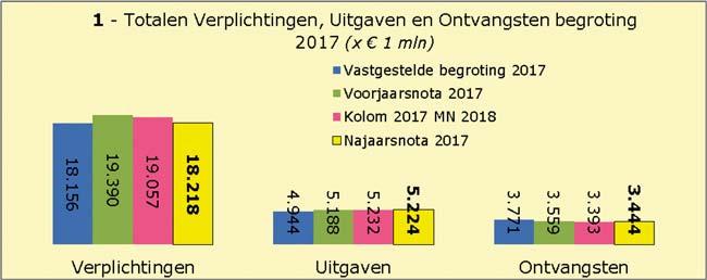 Aansluitend zijn de belangrijkste nieuwe mutaties toegelicht.