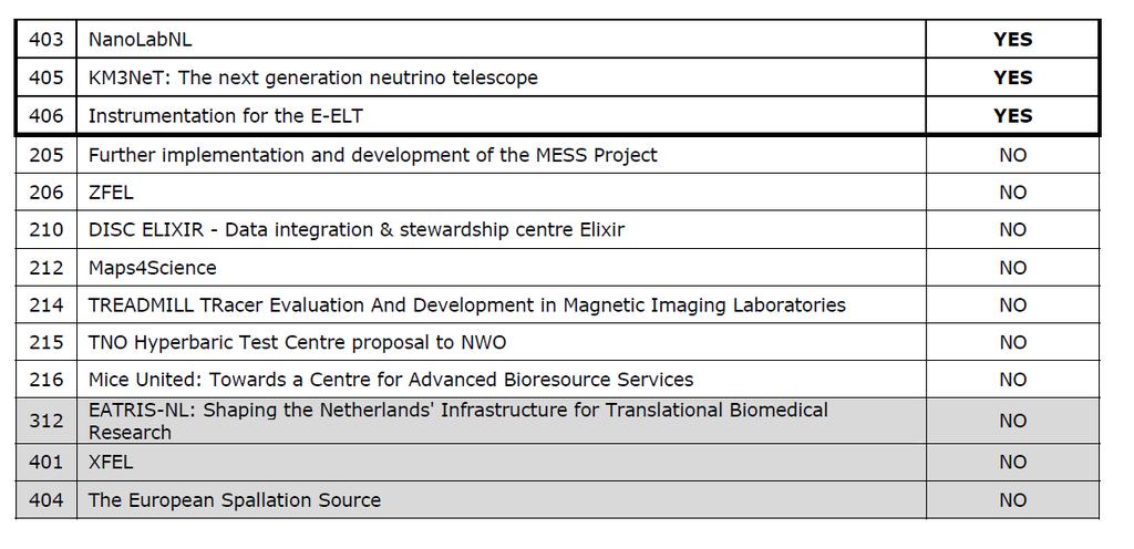 NLNRoadmap Grote Infrastructuur ESFRI: