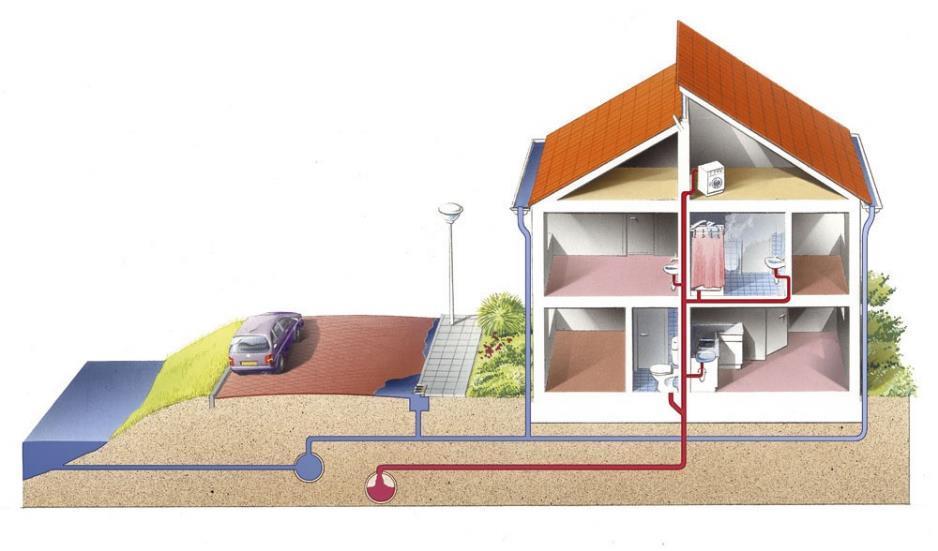 Afkoppelen op privaat domein Op privaat domein zal het hemelwater afgekoppeld worden van het vuilwater. Zo kan gescheiden aangesloten worden op het openbare rioleringsnetwerk.