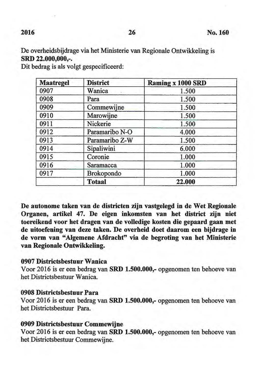 2016 26 No. 160 De overheidsbijdrage via het Ministerie van Regionale Ontwikkeling is SRD 22.000,000,-. Dit bedrag is als volgt gespecificeerd: Maatregel District Raming x 1000 SRD 0907 Wanica 1.