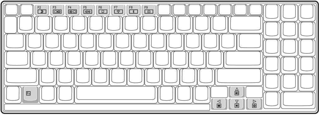 Gegevensinvoer Toetsenbord Door de dubbele functie van bepaalde toetsen beschikt u over dezelfde functieomvang als op een normaal Windows toetsenbord.