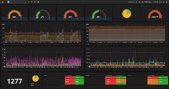 (interactieve) dashboards