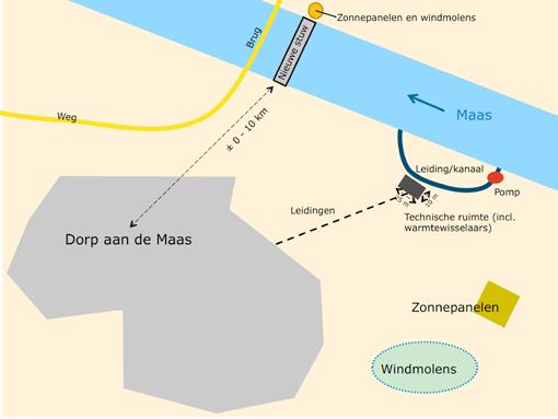 Impressie systeem oplossingsscenario Figuur 11 geeft inzicht in de systemen van het oplossingsscenario Semigeïntegreerde en hoe die interacteren.