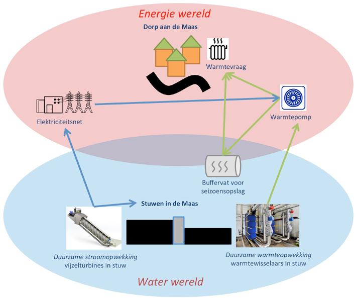 Van de warmtepomp lopen leidingen naar een vat (geïsoleerd bassin), waarin warm water wordt opgeslagen en huishoudens mee kunnen worden voorzien.