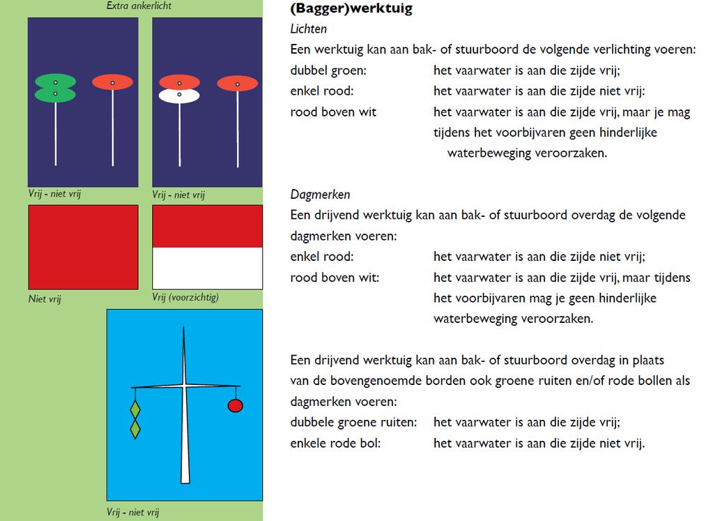 materialen worden per schip of