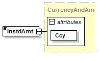 2.43 InstructedAmount Deze rubriek maakt deel uit van Amount (2.42) Definitie: Bedrag van de overschrijving uitgedrukt in de valuta, zoals opgegeven door de afzender.