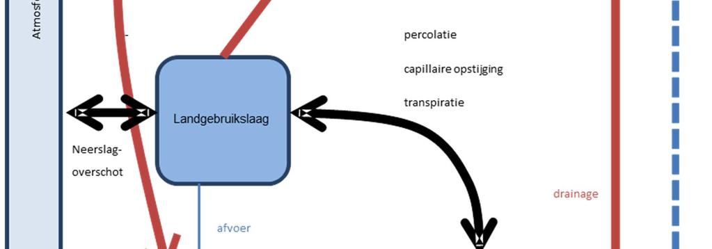 De gebruikte terminologie is dezelfde als in de studie van de Rivierenbuurt.