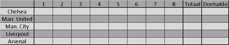 Wedstrijdschema JO11 7 Minuten per wedstrijd (2 MIN OM TE WISSELEN) Veld 2 Thuisploeg speelt richting tribune Tijd: Nr: Thuis Uit Uitslag: 09:00 1 Arsenal - Chelsea 09:09 2 Liverpool