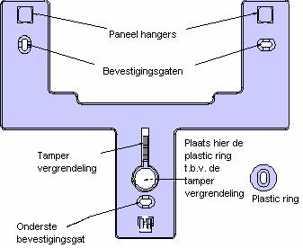 3 Programmeren Voorbereiding is het halve werk, bespaar uzelf daarom een hoop werk en maak gebruik van de bijlagen A en B, welke u vindt aan het einde van deze handleiding.