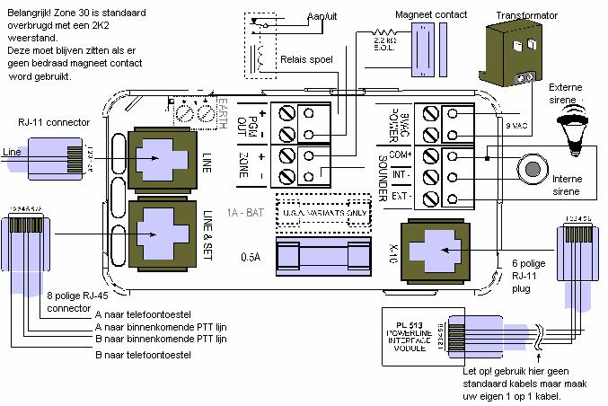 6 Bevestigen van het (controle) paneel op de beugel Wanneer alle verbindingen tot stand zijn gekomen en de bedrading goed is weggewerkt, hoeft u alleen nog het paneel aan de op de muur bevestigde