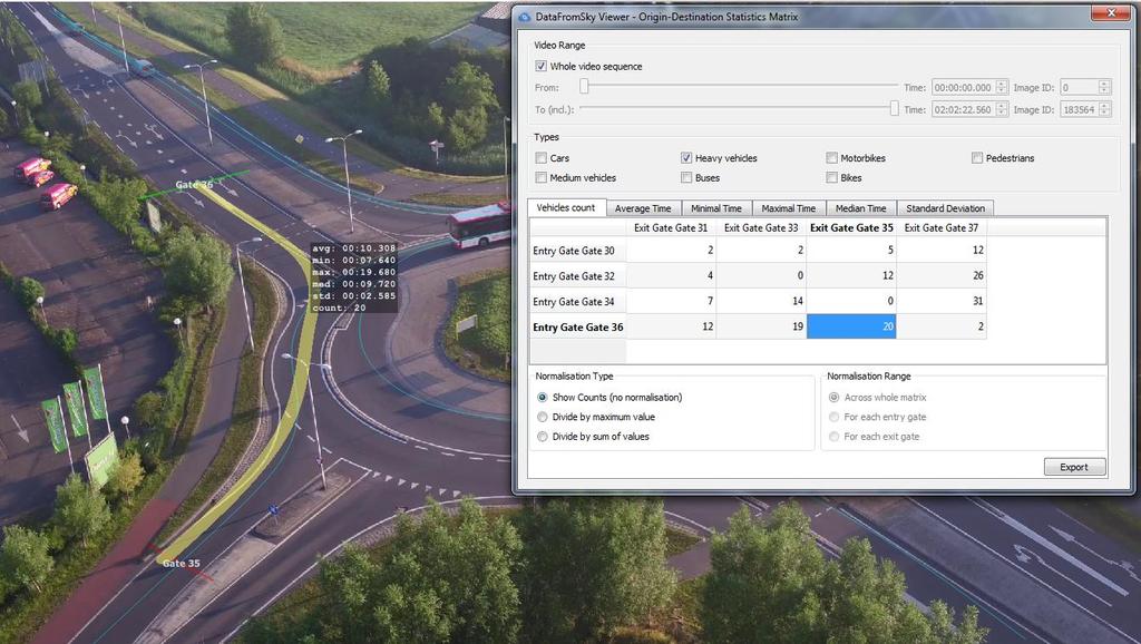 Voorbeeld selectie afslaand verkeer Voorbeeld snelheidsprofiel Voorbeeld detectie fietsers- en