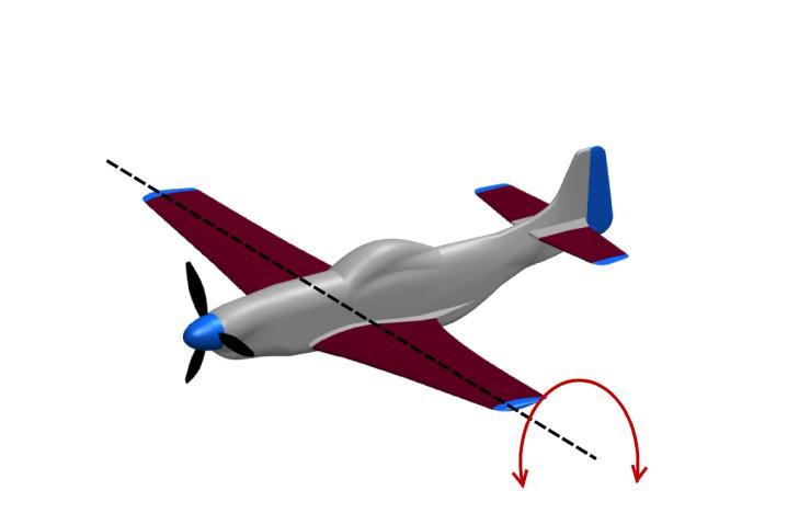 Vliegtuigtechniek Besturing Primaire besturing Hoofdeffecten Rollen, om de langsas Gieren, om de