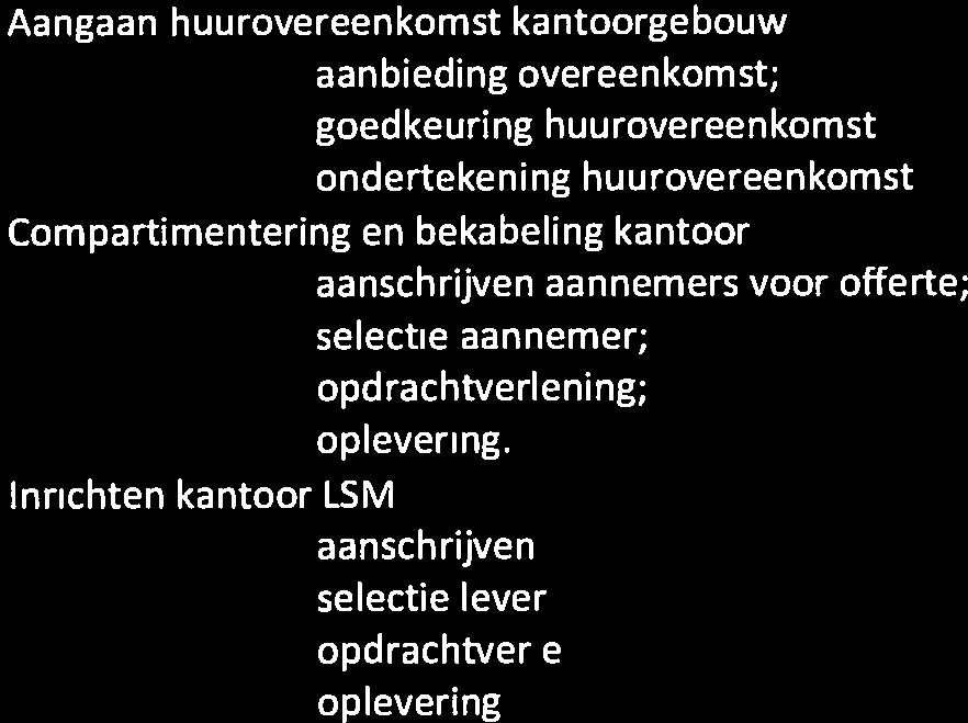 waarderingen; functiebeschrijvingen en waarderingen; functiebeschrijvingen en waarderingen A06 Werving, selectie en aanstelling personeel