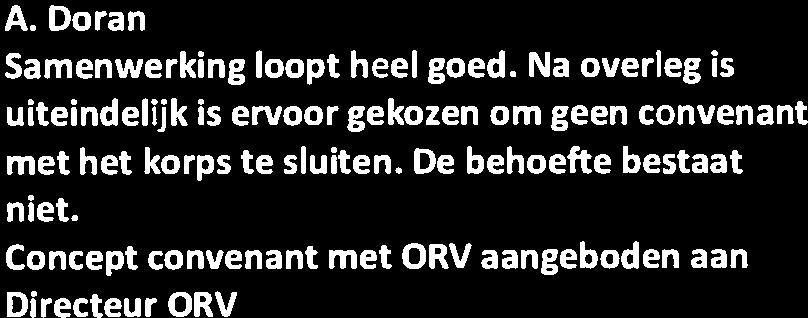 Na overleg is convenant, uiteindelijk is ervoor gekozen om geen convenant niet.