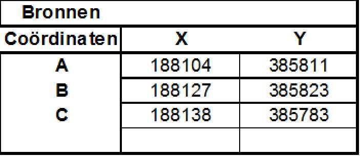 E voederplaat sleufsilo hond B A 1 2 C berging 3 SITUATIE: Kadastrale gemeente Sektie Perceelnummer Schaal : : : : Deurne H 7875 1:1000 Projectbegeleider: Erwin van Kessel