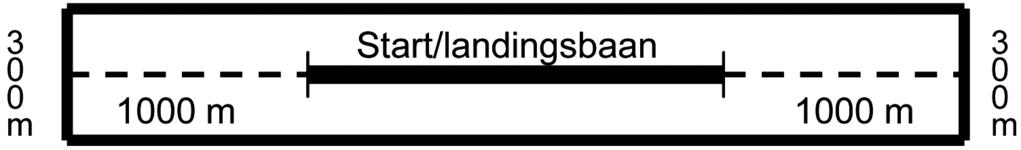 route een spreiding worden gedefinieerd. De spreiding wordt weergegeven door een set van deelroutes met bijbehorende grondpaden.