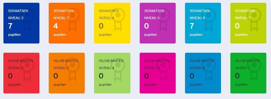 - Trainer o o o Eigen gegevens inzien en wijzigen De groepen zien die aan hem/haar gekoppeld zijn De vorderingen van zijn/haar pupillen inzien - Examinator o Eigen gegevens inzien en wijzigen o