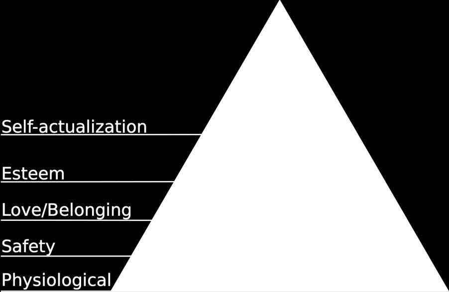Figuur 2: Maslow s Piramide (Finkelstein, 2006) PSM zou je hierbij kunnen zien als een vorm van zelfactualisatie (morality), terwijl arbeidsomstandigheden een uiting zijn van veiligheid (security of