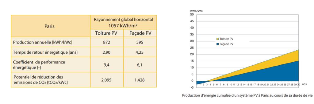 IV. TERUGVERDIENTIJD - ENERGIE Na hoeveel tijd produceert