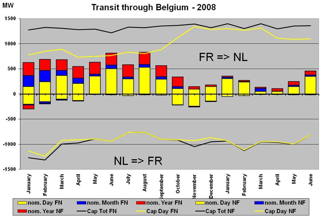 voor import/export en