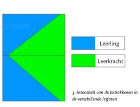 Onderzoeksles Terugblik (5 min.) Start/sleutelvraag (5 10 min.) Tussen de tafels (10 20 min.