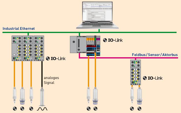 Eenvoudig uitwisselbaar door Plug en Play en sensor