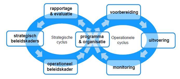 doelstellingen transparant zijn, dat ze worden vastgesteld en dat de organisatie hier aantoonbaar naar handelt.