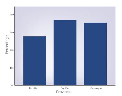 Voor welke bedrijven is