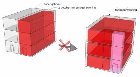 Het samenvoegen van een te beschermen eengezinswoning met een ander gebouw, met het oog op het omvormen van het samengevoegde geheel tot een meergezinswoning, is verboden.