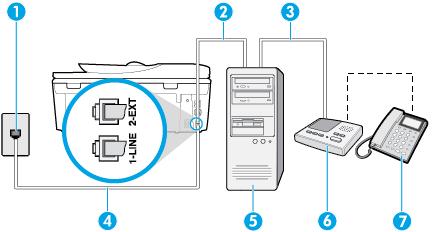 OPMERKING: Aangezien de computermodem de telefoonlijn deelt met de printer, kunt u de modem en de printer niet gelijktijdig gebruiken.