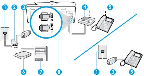 Gedeelde lijn voor zowel gespreks- als faxoproepen, een DSL/ADSL-modem en een antwoordapparaat 1 Telefoonaansluiting op de wand 2 Parallelle splitter 3 DSL/ADSL-filter 4 Antwoordapparaat: 5 Telefoon