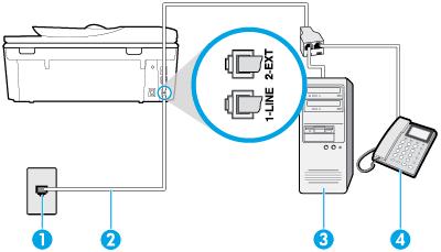 voorkant en twee RJ-11-poorten aan de achterkant. Gebruik geen telefoonsplitters voor twee lijnen, seriële splitters of parallelle splitters met twee RJ-11-poorten aan de achterzijde.