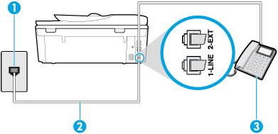 Afbeelding 5-4 Achteraanzicht van de printer 1 Telefoonaansluiting op de wand 2 Gebruik het telefoonsnoer dat bij de printer is geleverd en verbind dit met de 1-LINE-poort.