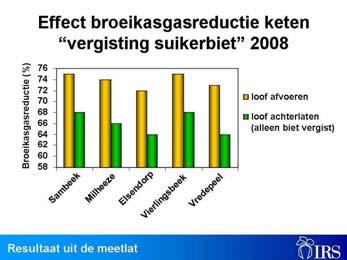 Beschikbaar voor opname: 0-30 kg N per ha 100% van de fosfaat (over de jaren) Fosfaat bemestingsnormen bij neutrale toestand: 2011: 75; 2013: 65; 2015: ca.