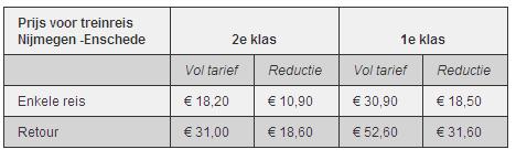 102 Doel: Eenvoudige tabellen gebruiken om informatie uit een situatiebeschrijving te ordenen Lynn en Merel hebben gegevens verzameld.